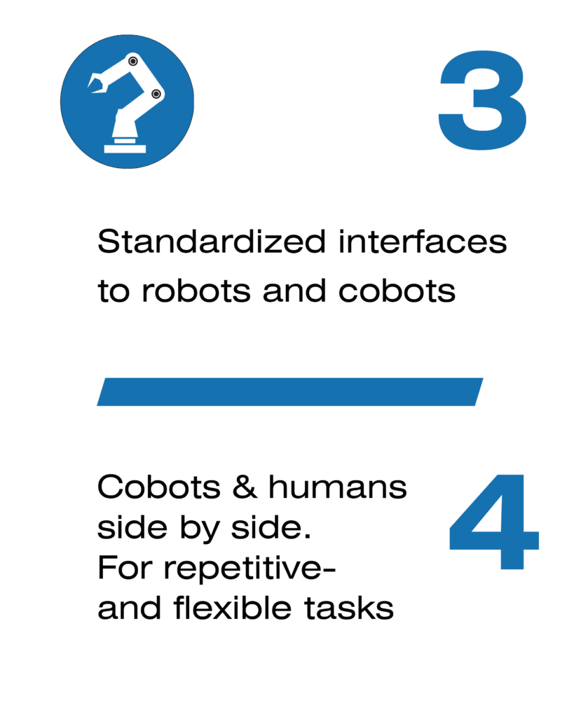 Assembly - Standardized interface to cobots