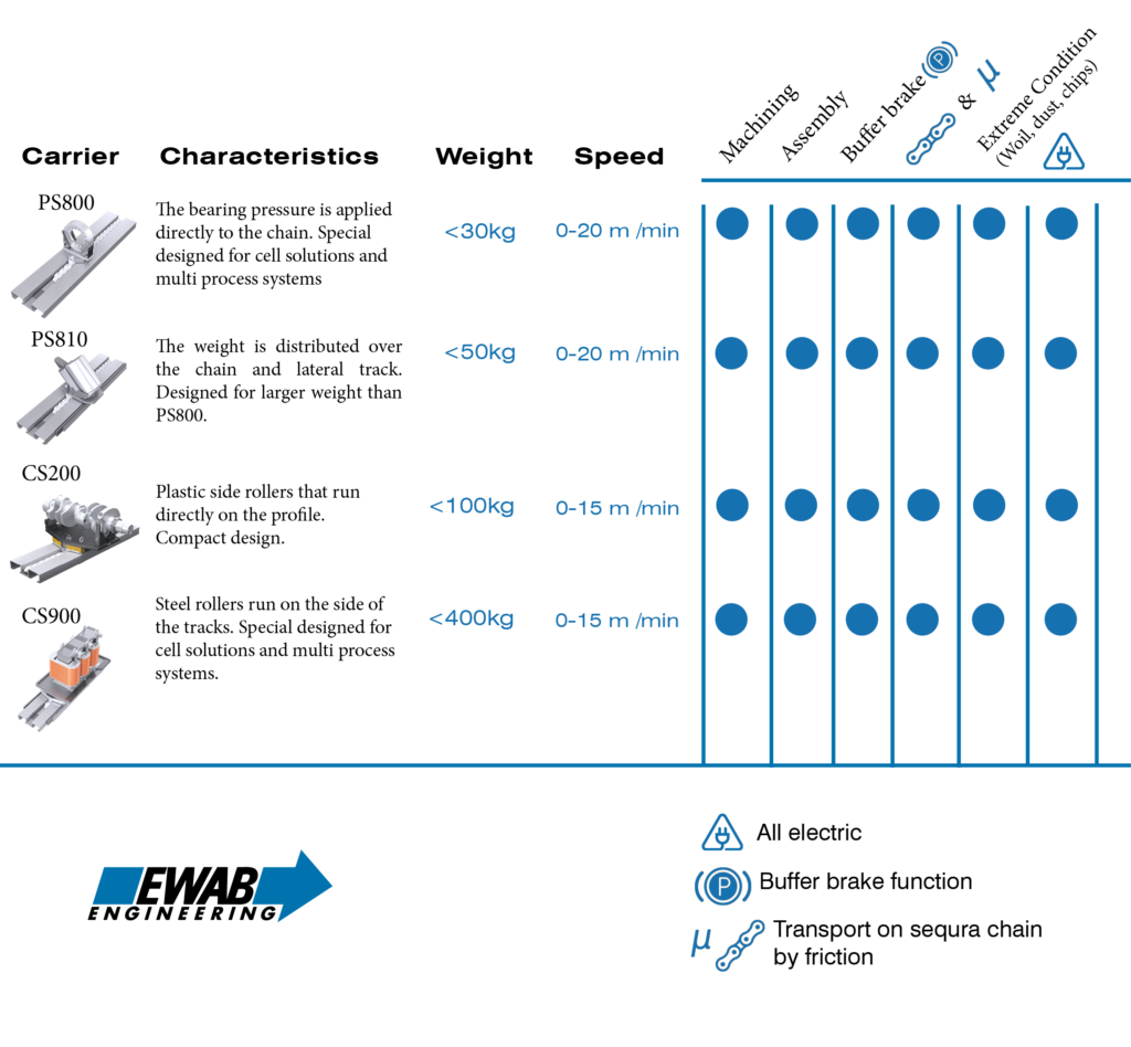 EWAB workpiece carriers products