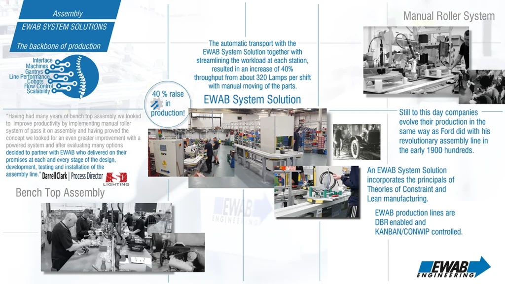 System solution for assembly