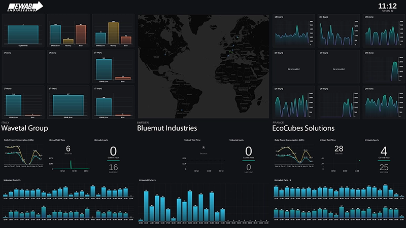 EWAb Digital Services